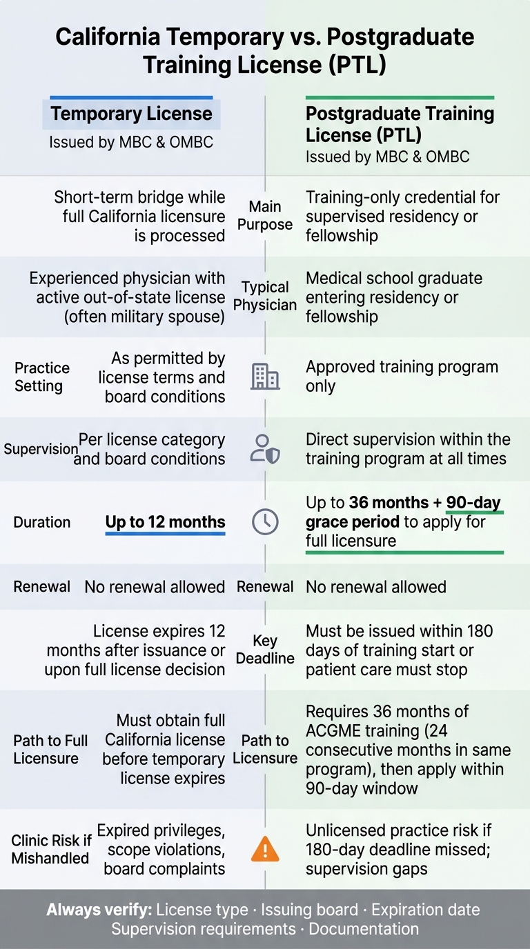 California Temporary vs. PTL Medical License: Key Differences at a Glance