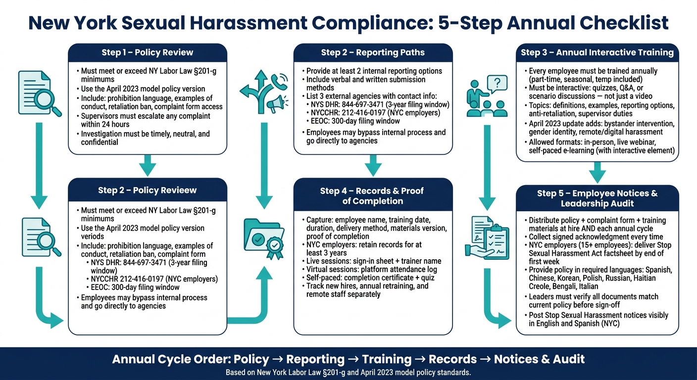 New York Sexual Harassment Compliance: 5-Step Annual Checklist